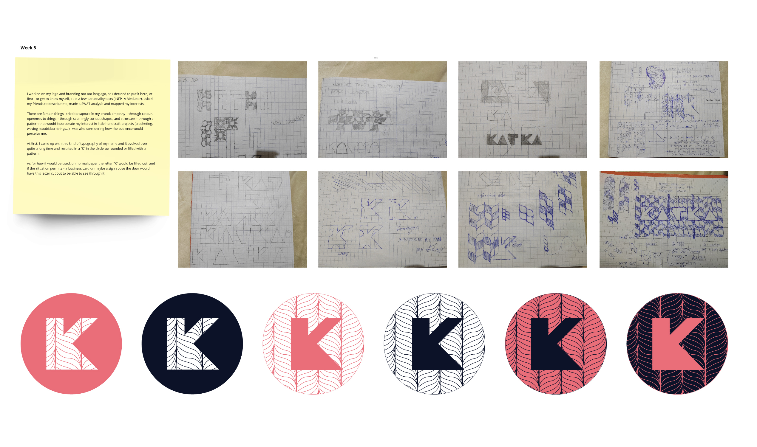 A yellow post-it note-style box with four blocks of text in it in the left corner of the page. A grid of eight photos of different branding sketches is arranged next to it. Under these, six versions of a logo resembling a letter K in a different-coloured circle, are laid out along the foot of the page.
