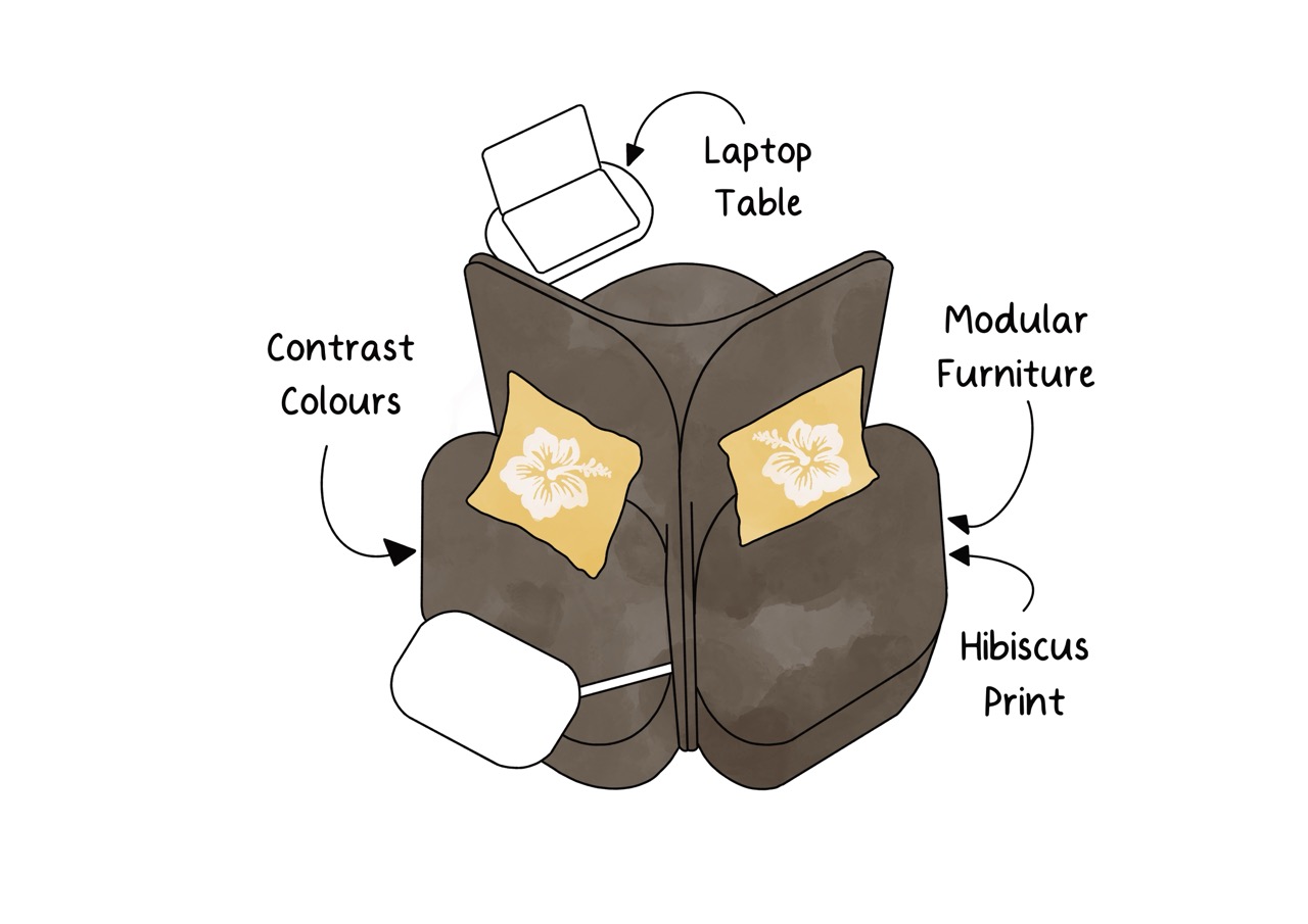 An illustration of a modular furniture arrangement featuring a split brown seat with two yellow cushions displaying a hibiscus print. Connected to the seat is a laptop table, with arrows pointing to elements labelled 'Contrast Colours', 'Modular Furniture', and 'Hibiscus Print'.