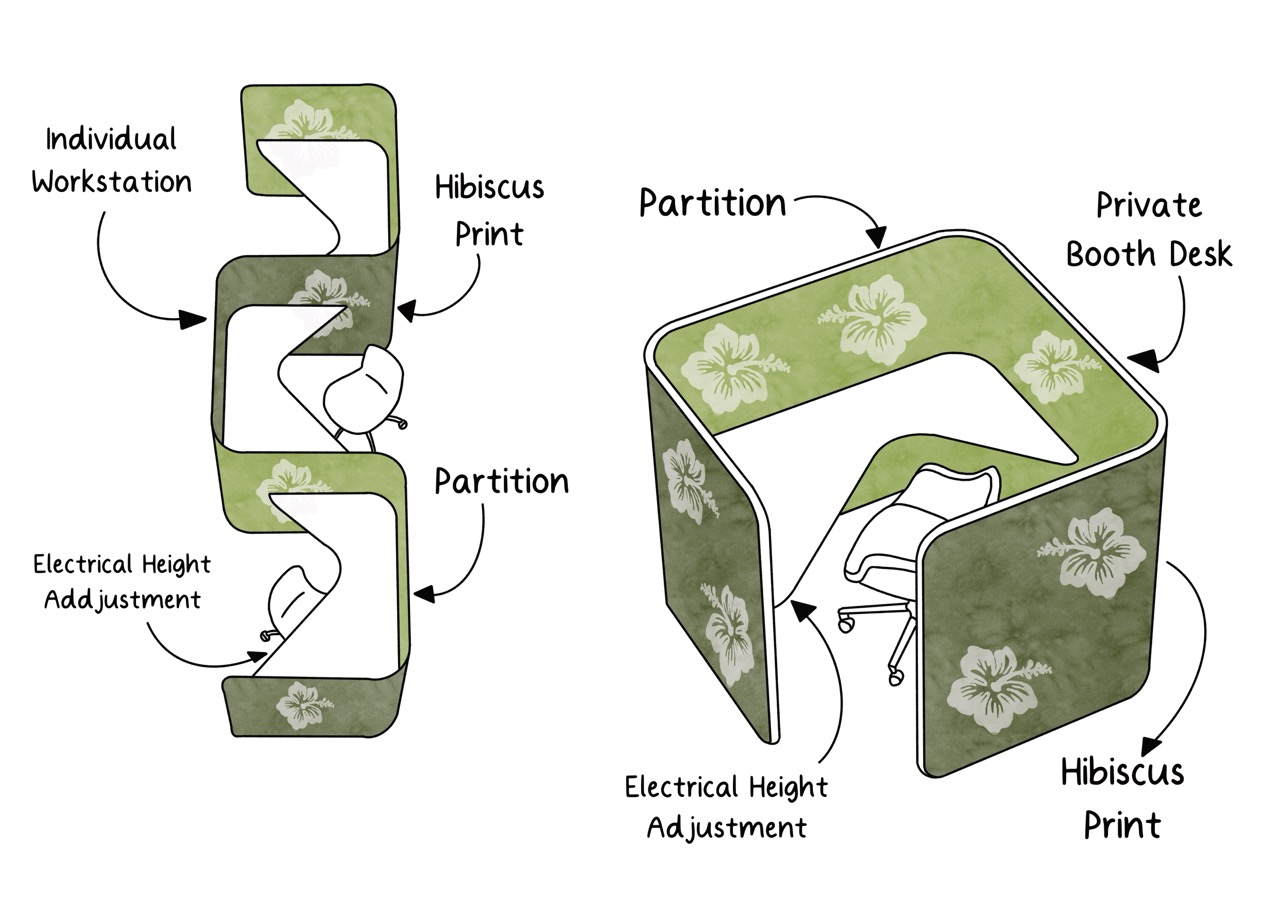 An illustration of two types of workstations featuring a hibiscus print design. On the left, an individual workstation with electrical height adjustment and partitions. On the right, a private booth desk with similar features.