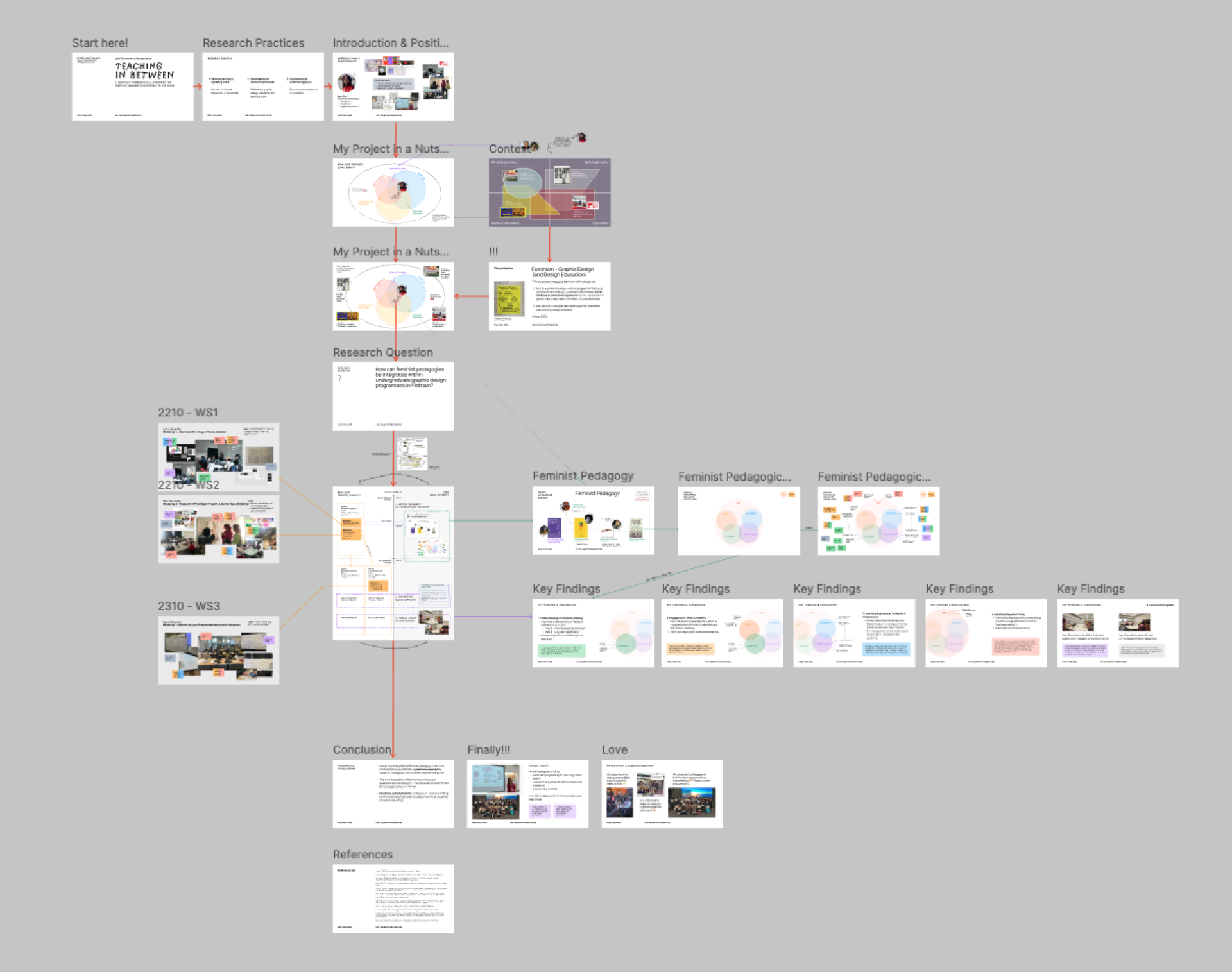 Website sitemap flowchart showing connected rectangular page thumbnails arranged in hierarchical branches on grey background.