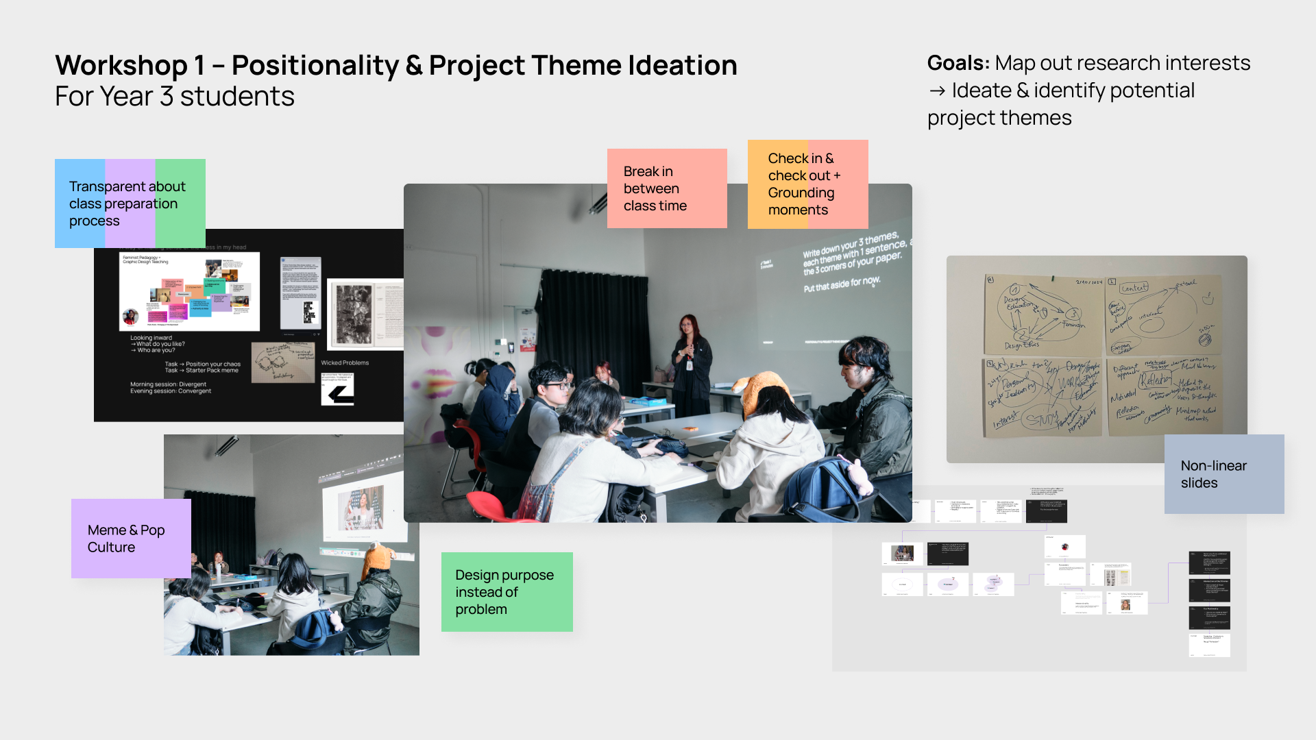 Workshop presentation board showing coloured sticky notes, meeting room photos, and project documentation layouts on grey background.