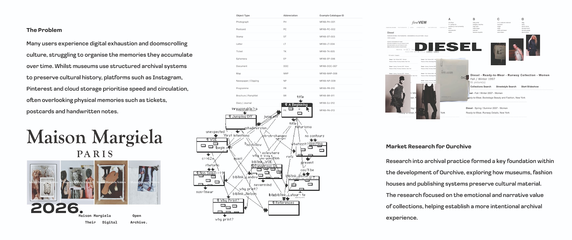 A collage featuring text and images related to digital exhaustion and disconnection in fashion. The left side shows Maison Margiela's branding for 2026, while the right includes research on new fashion systems and a layout from Diesel's website.