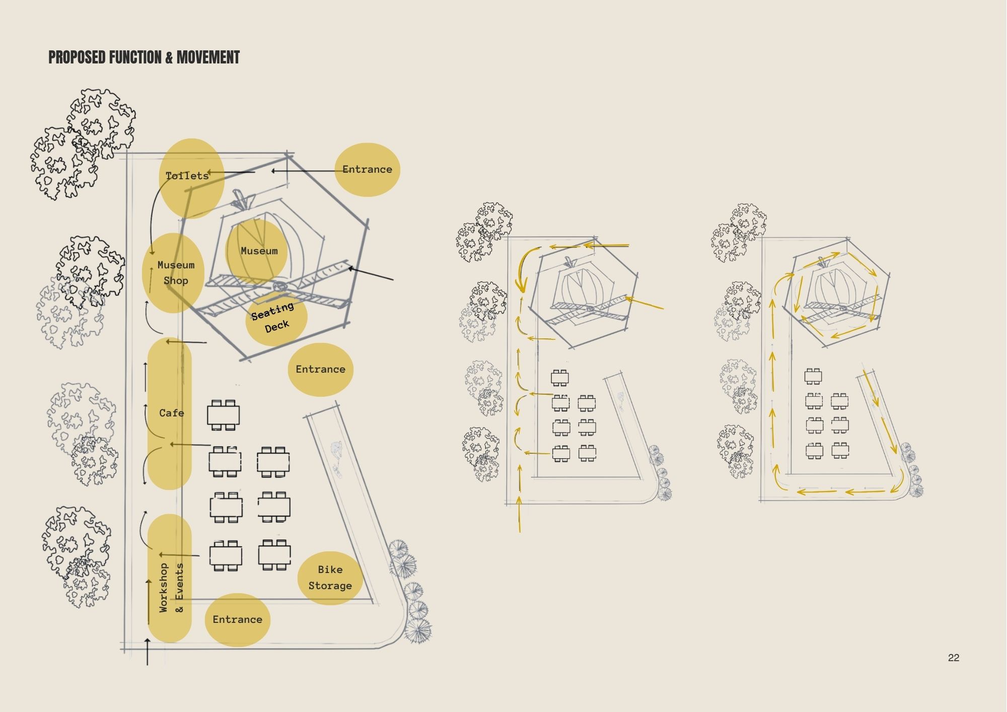 A site plan diagram titled 'Proposed Function & Movement' showing an irregular building layout with highlighted zones, arrows and labels for entrance, café, meeting deck and bike storage.