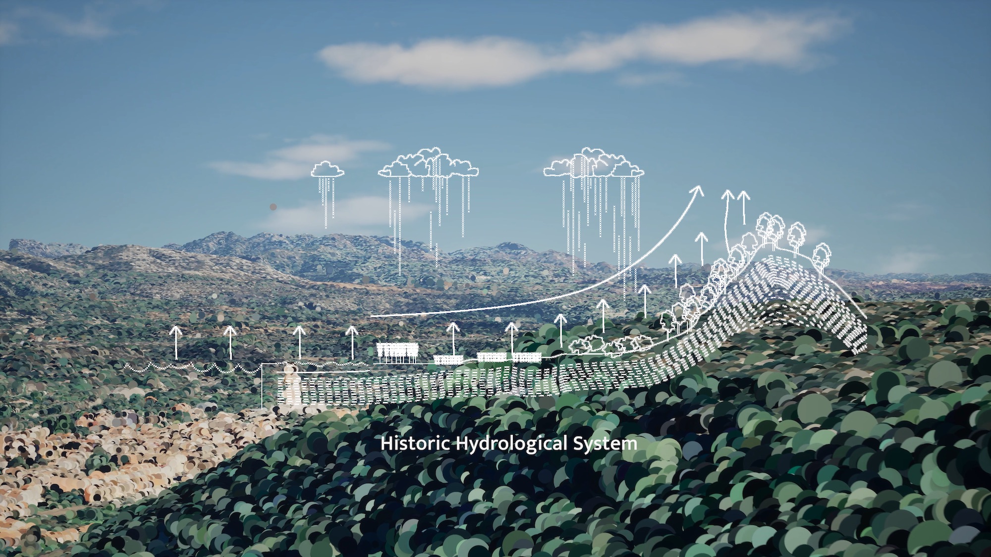 An illustrated landscape depicting a historic hydrological system. The image shows mountains in the background, with clouds and rain depicted above, and outlined arrows indicating water flow in a wavy pattern across a green hillside.
