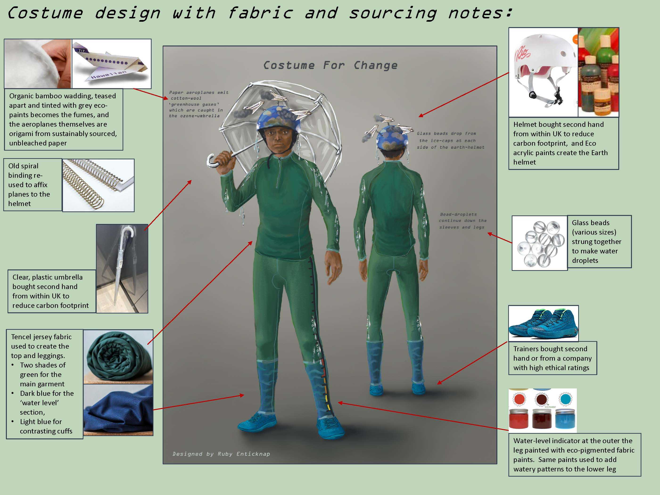 Infographic breaking down an environmental costume design
