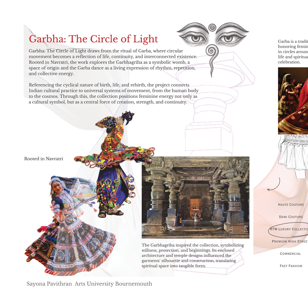 A collage about Garba: The Circle of Light, combining illustrated eyes and a symbolic lamp with dancers in colourful traditional clothing, a temple interior, and fashion sketches on a white background.