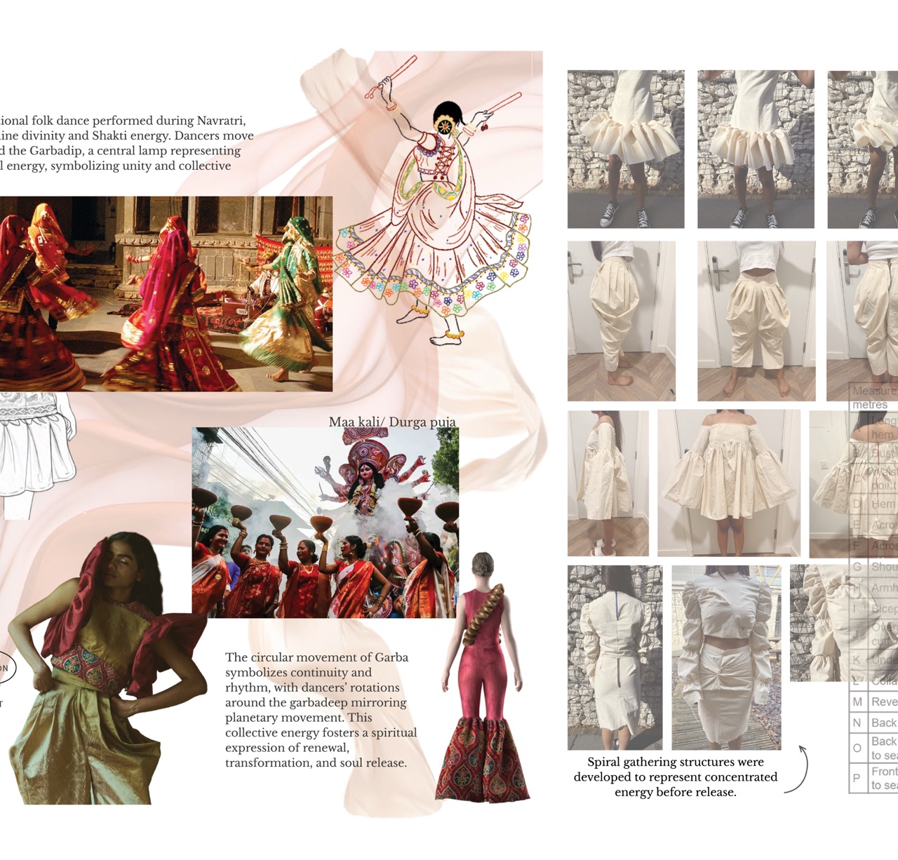 A collage of dance, festival and garment images, including a stylised figure in a flowing dress, models in white skirts, and a group in colourful outfits during a procession.