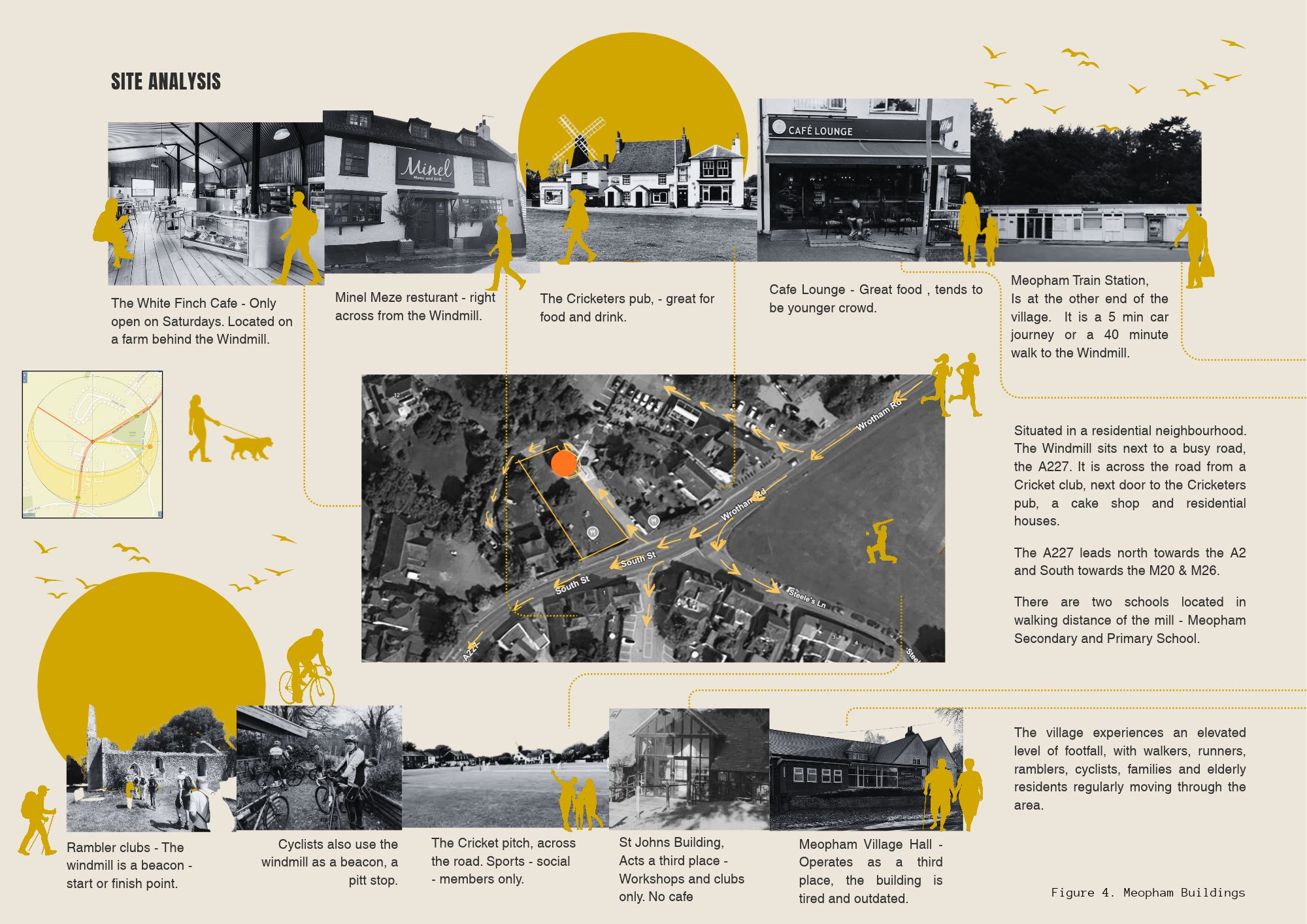 An annotated site analysis board showing black-and-white photos, a central aerial map and yellow highlighted routes around the Windmill neighbourhood, with captions for local buildings and landmarks.