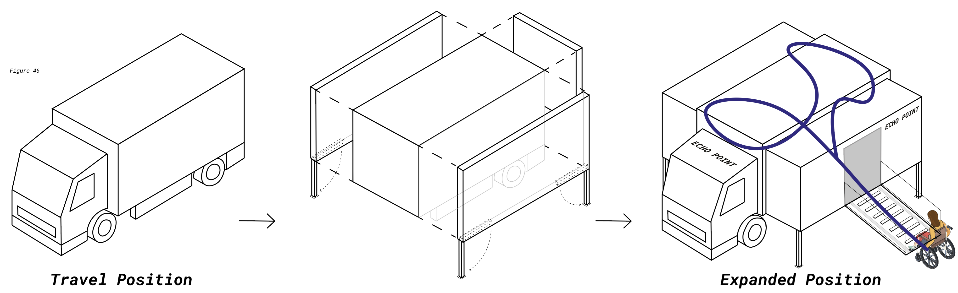 Technical diagram showing lorry transformation: compact travel position, unfolded frame structure, and expanded mobile unit with purple curved elements.