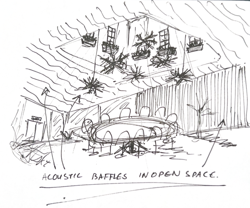 Sketch of interior space with seating and suspended hanging plants and walls, text reads 'acoustic baffles in open space', white background.