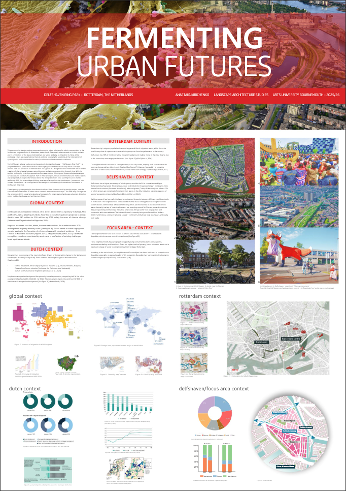 PDF Spread titled 'Fermenting Urban Futures' with colourful diagrams, city mock-ups and bird's-eye views.