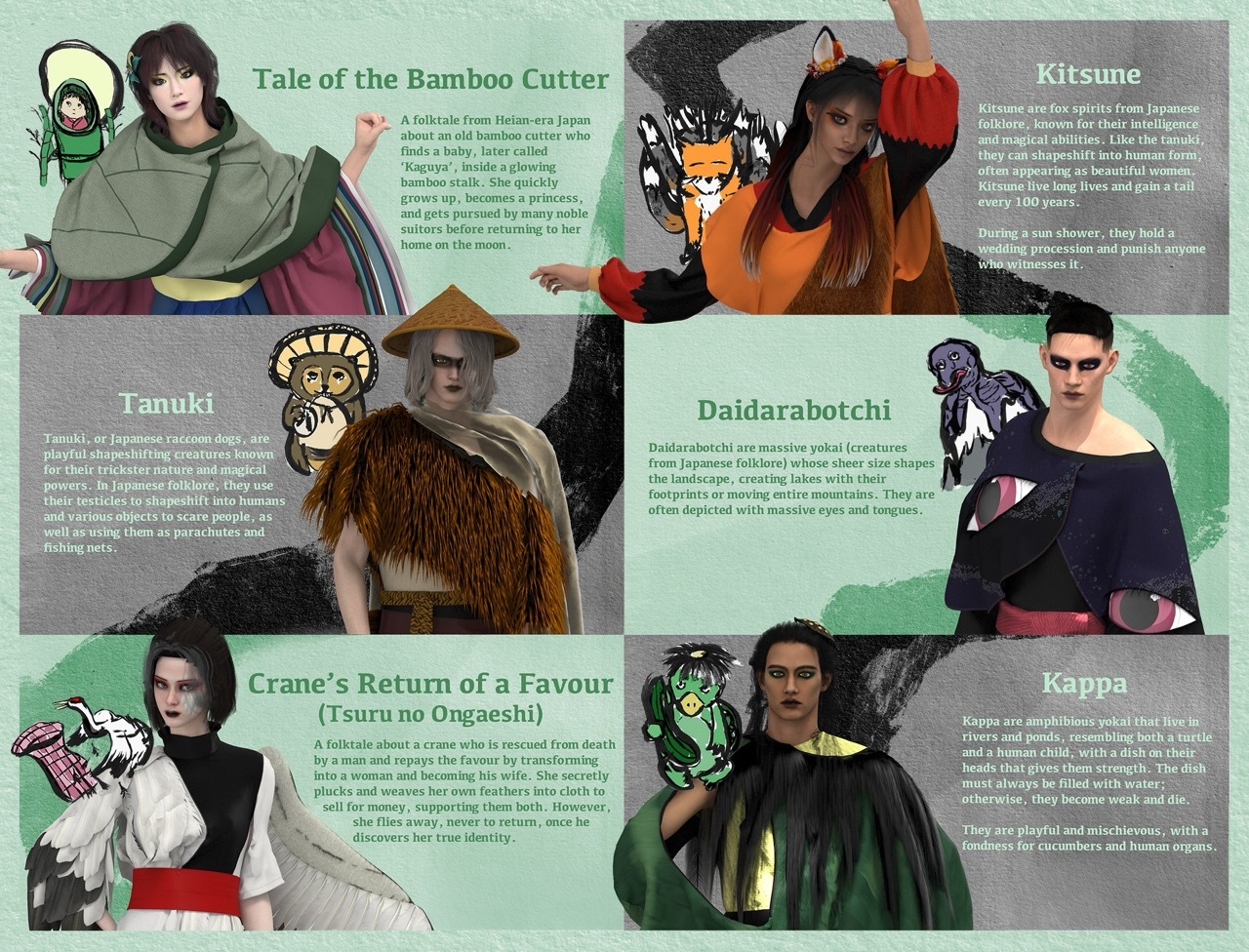 An informational poster showing six CLO3D renders with text explaining the inspiration behind each outfit.