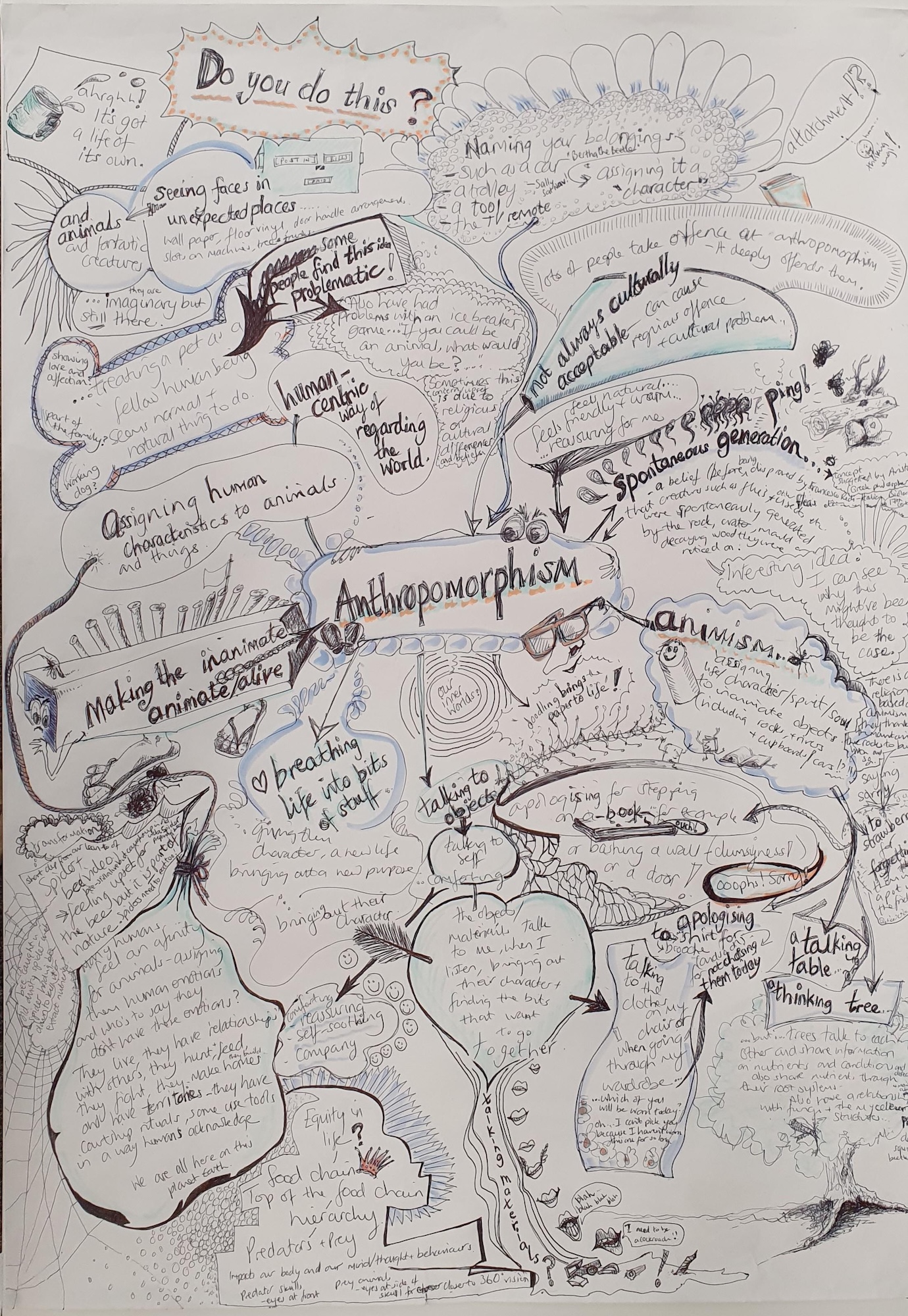 A handwritten mind map on an A4 page, centred on the theme "Anthropomorphism." It features interconnected ideas, drawings, and notes discussing human characteristics attributed to animals, including examples and questions, with doodles and arrows linking various concepts.