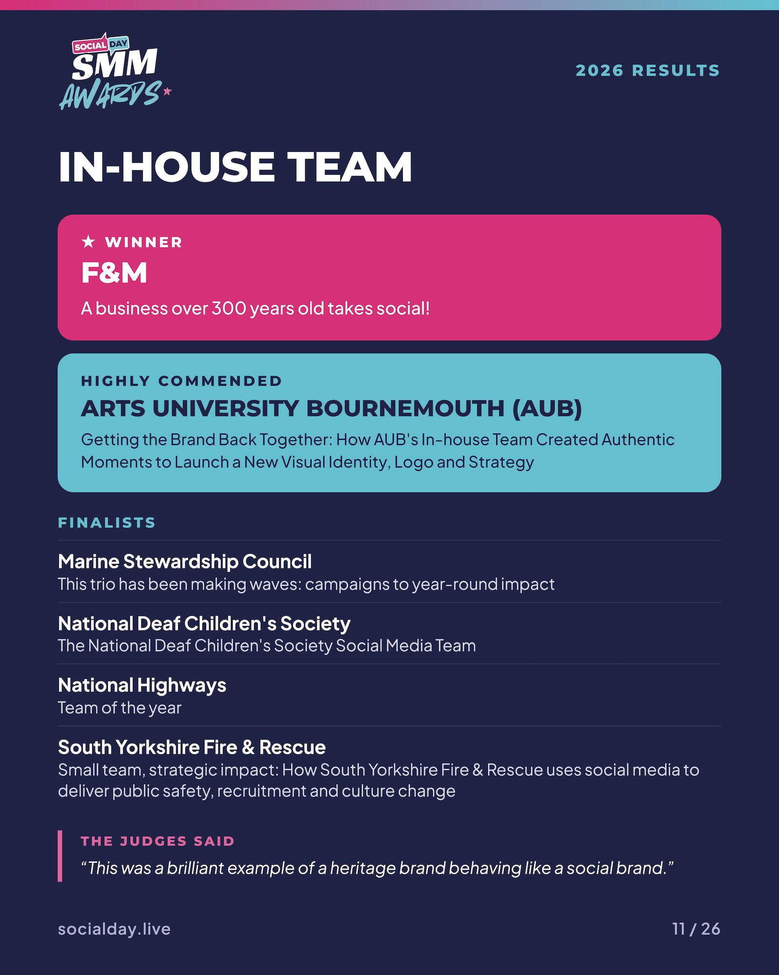 An awards graphic titled In-House Team, showing F&M as winner and Arts University Bournemouth as highly commended, with finalist names listed on a dark blue background.
