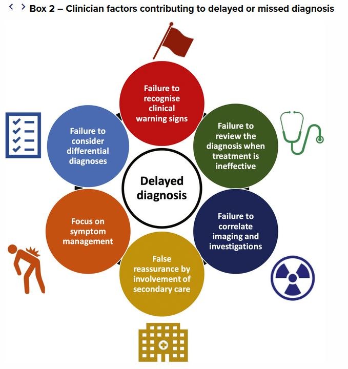 Medico‐legal risks associated with fragmented care in general practice - Featured Image