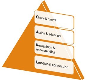 Gender-based violence: revolution needed in health systems - Featured Image