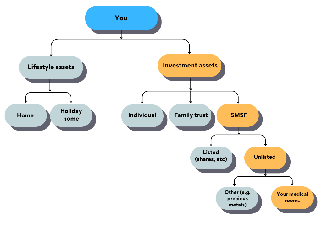 Diagram for Sponsored content
