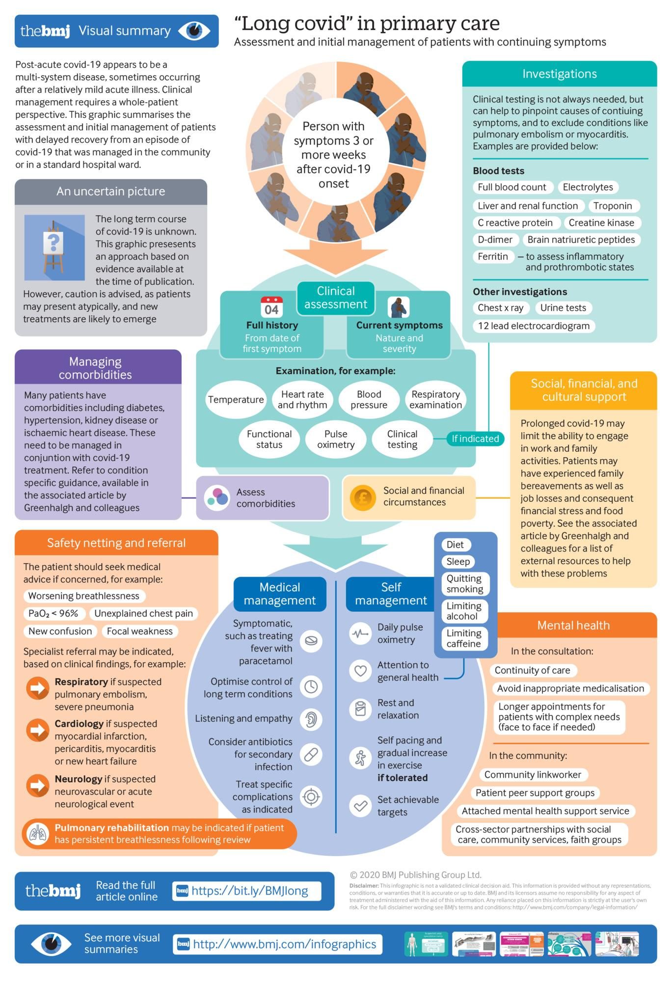 Long COVID – a guide for primary care - Featured Image