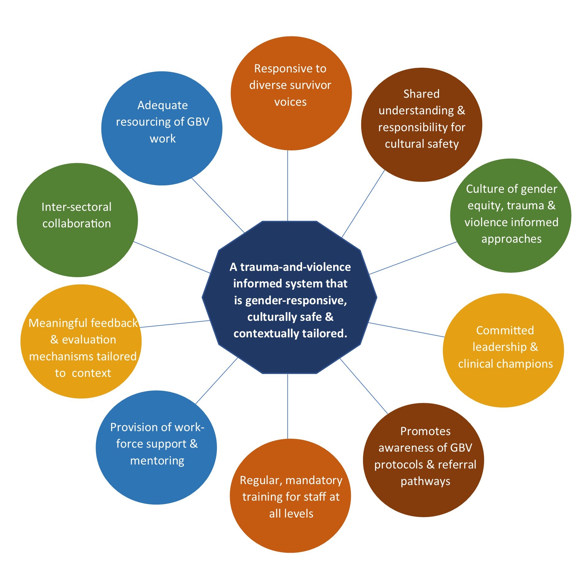 Gender-based violence: revolution needed in health systems - Featured Image