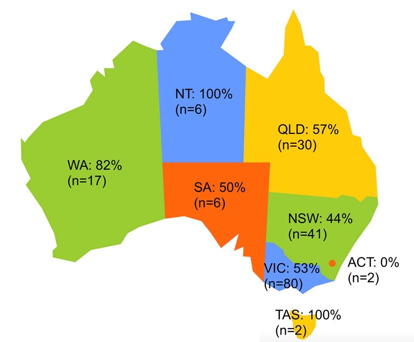 COVID-19 strategies: survey of ID specialists reveals mixed opinions - Featured Image