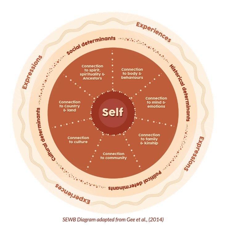 Impact of COVID-19 on suicide prevention in Aboriginal peoples - Featured Image