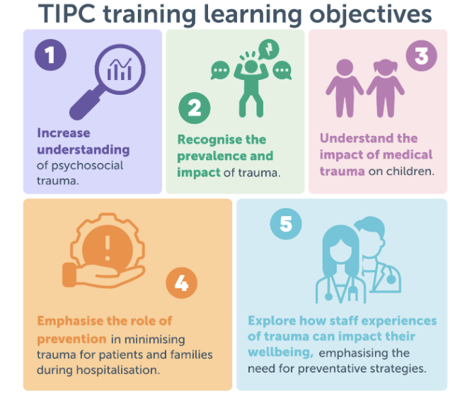 Figure 1 TIPC Training Learning objectives