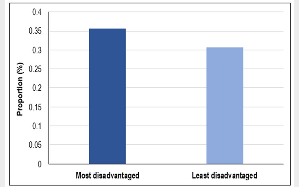 Low socio-economic status and impact of COVID-19 in Victoria - Featured Image