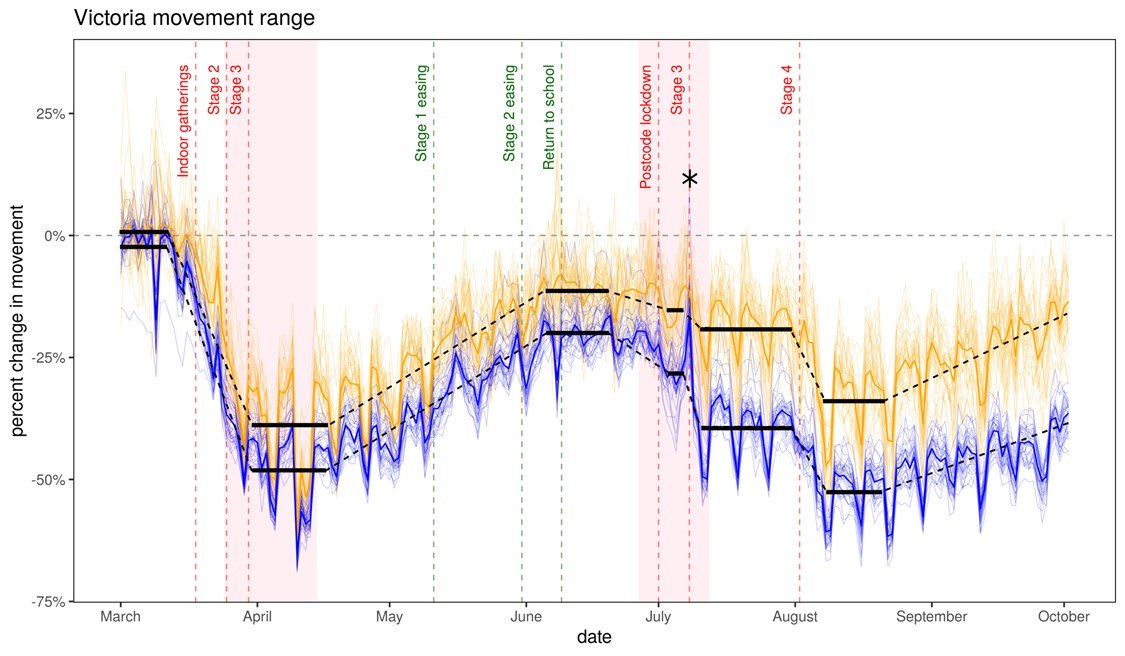 What mobility data can tell us about COVID-19 lockdowns - Featured Image