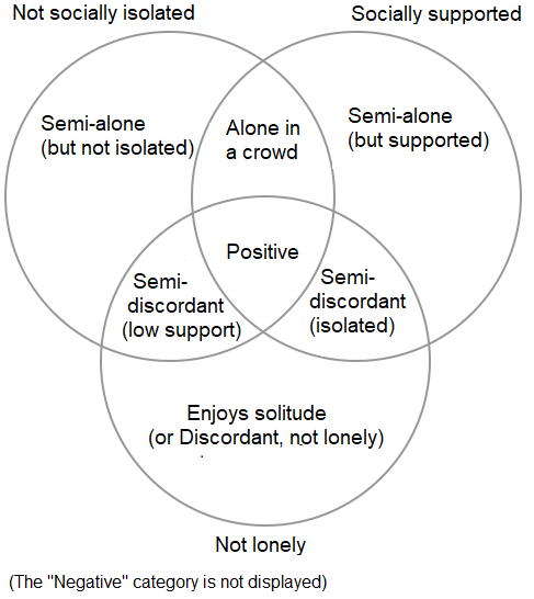 Take socialising seriously for your patients’ survival - Featured Image
