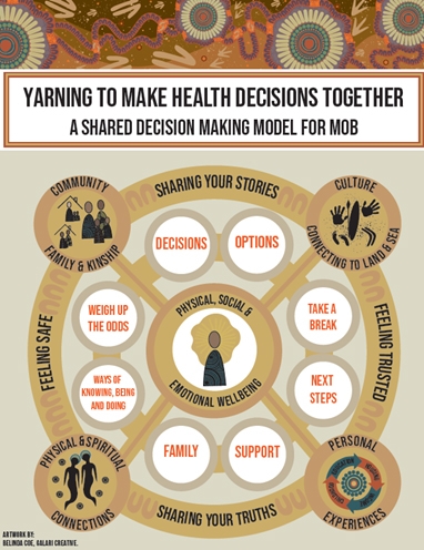 Yarning with mob about COVID-19 vaccines - Featured Image