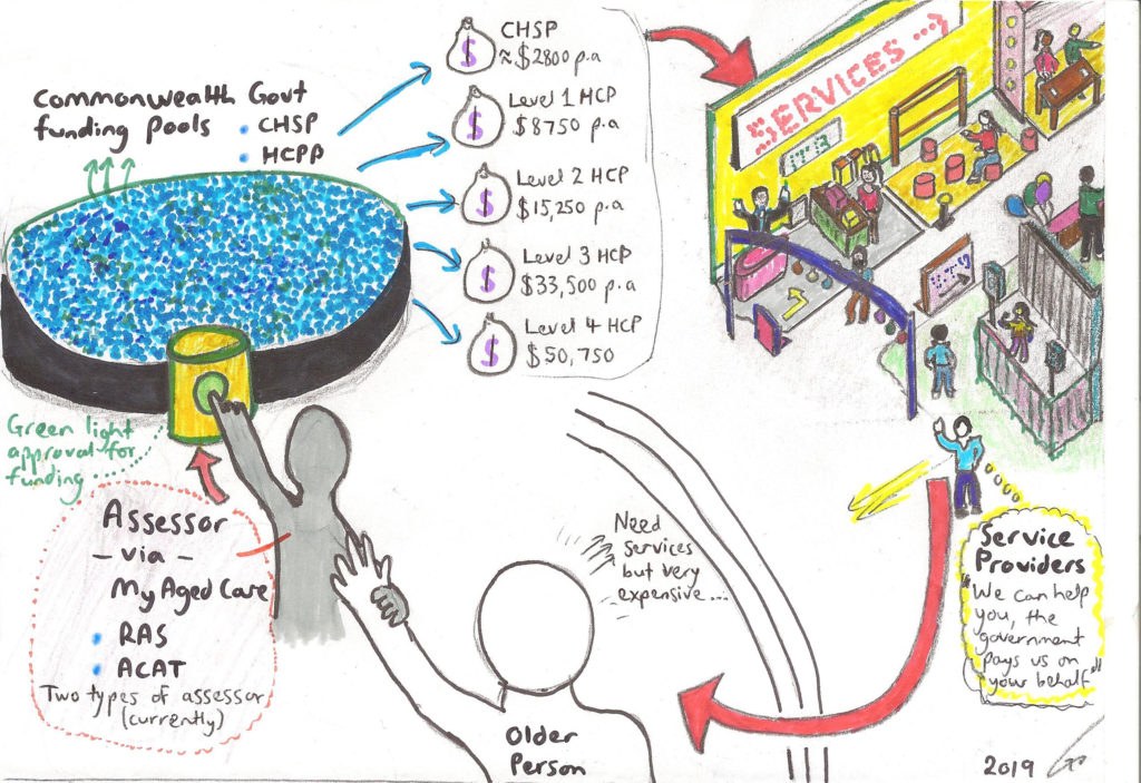 Demystifying community aged care processes (Part 1) - Featured Image