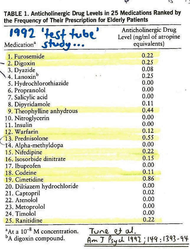Troubled reality of anticholinergic burden scales - Featured Image