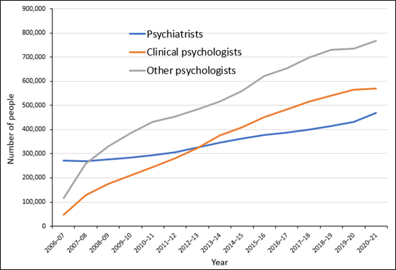 Gunn mental health fig 1 2
