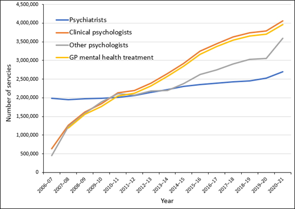 Gunn mental health fig 2
