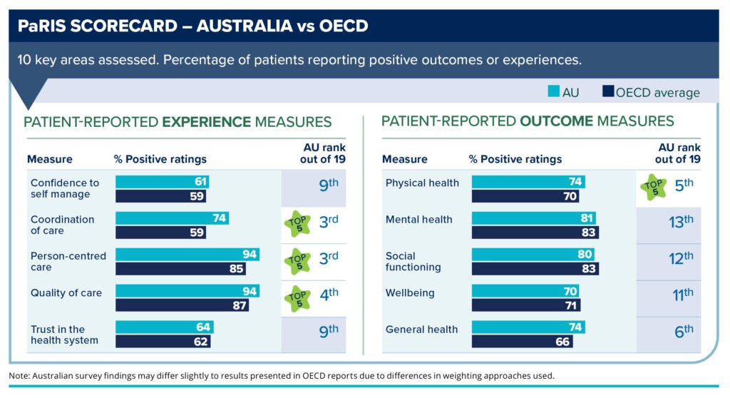 INFOGRAPHIC TILE Pa RIS Survey 2025 Scorecard 1024x558
