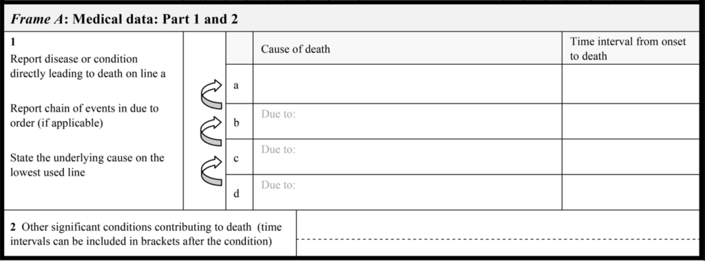 Medical Certificate of Cause of Death 1024x379