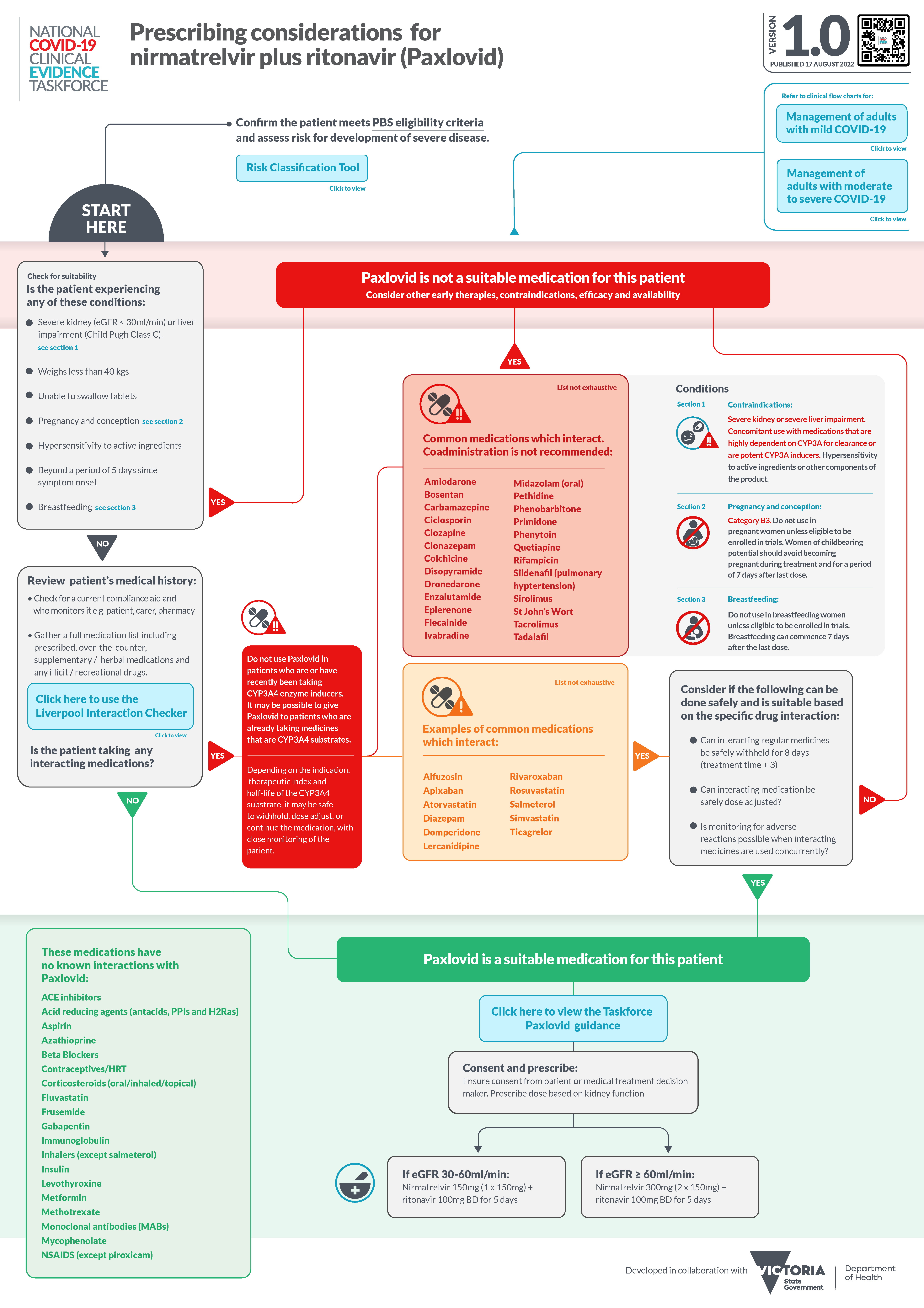 New prescribing guide for Paxlovid - Featured Image