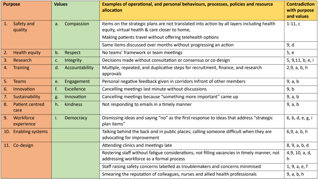 Purpose and values table 1024x577