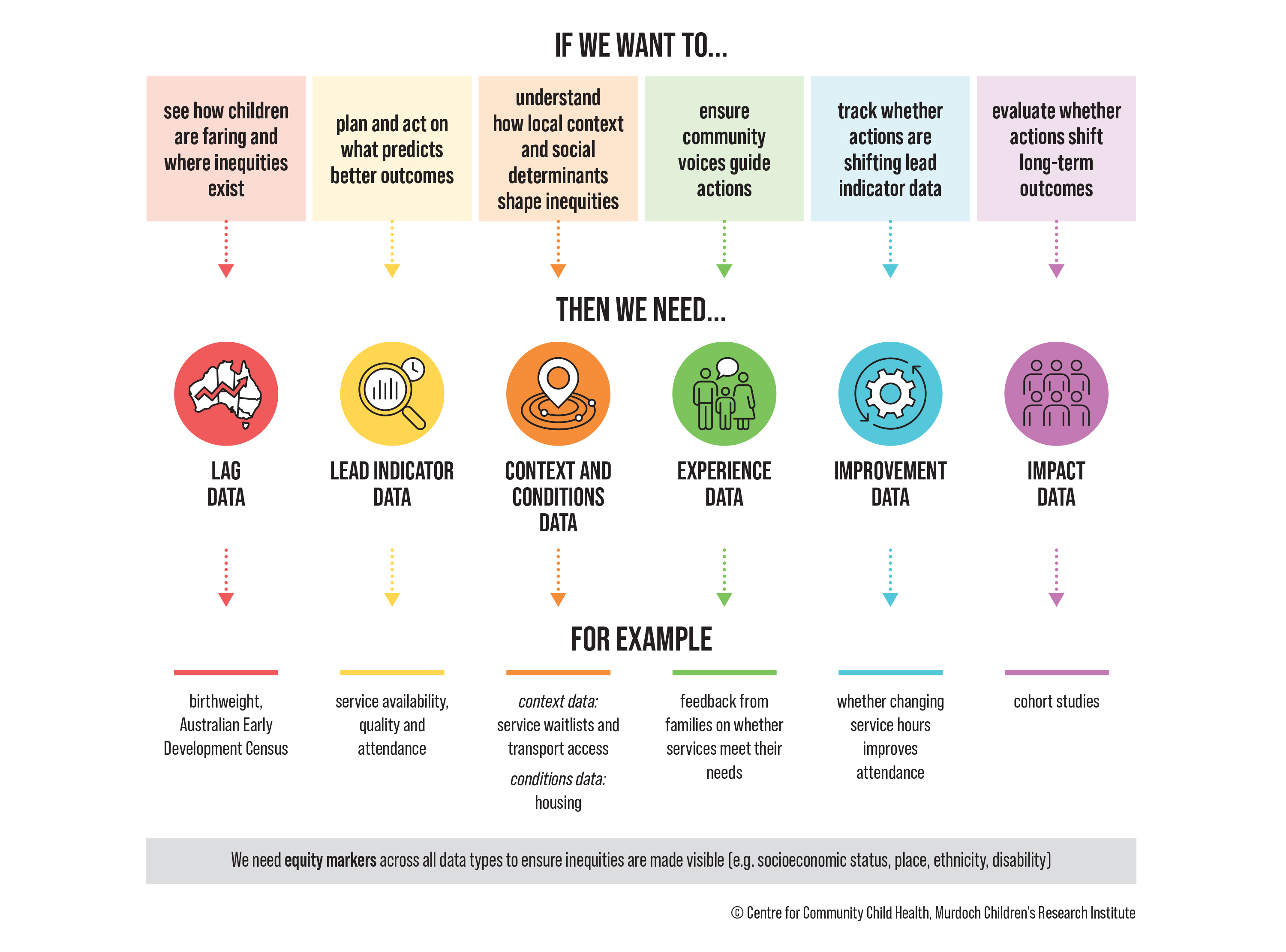 RSTO Data Ecosystem simple Graphic 2 0626