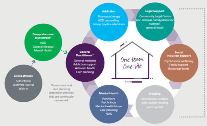 What exactly is the “missing middle” of mental health care? - Featured Image