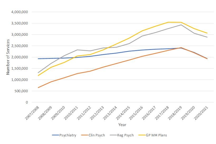 Access to primary mental health care remains critical - Featured Image