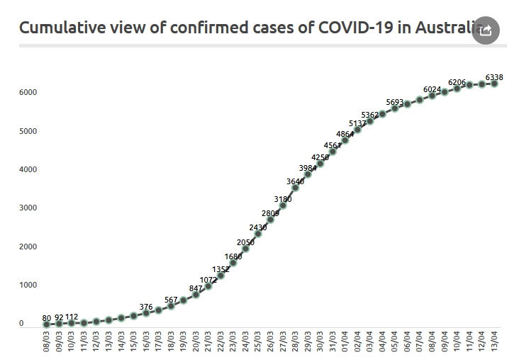 COVID-19: view from a rural GP in a bunker - Featured Image