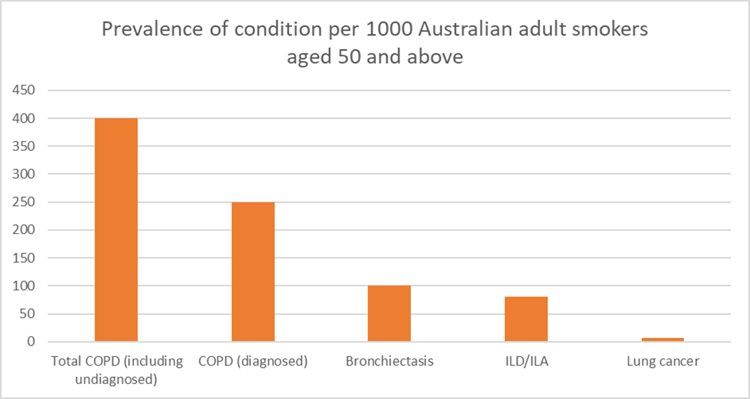 Fig1