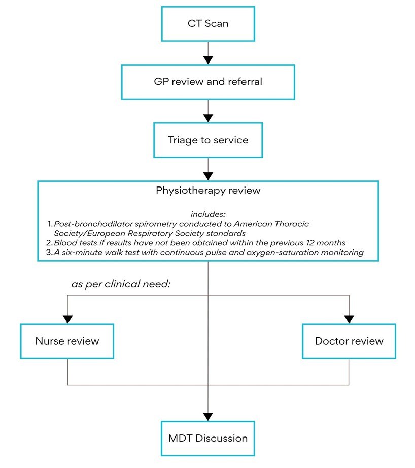 Fig2