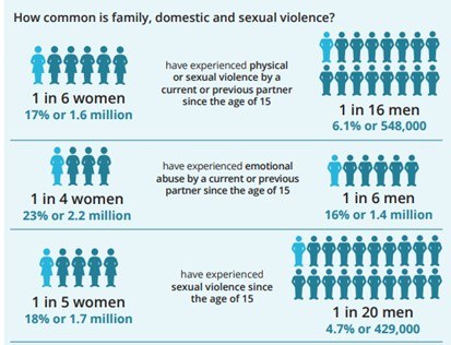 Confronting the nature of abuse and violence - Featured Image