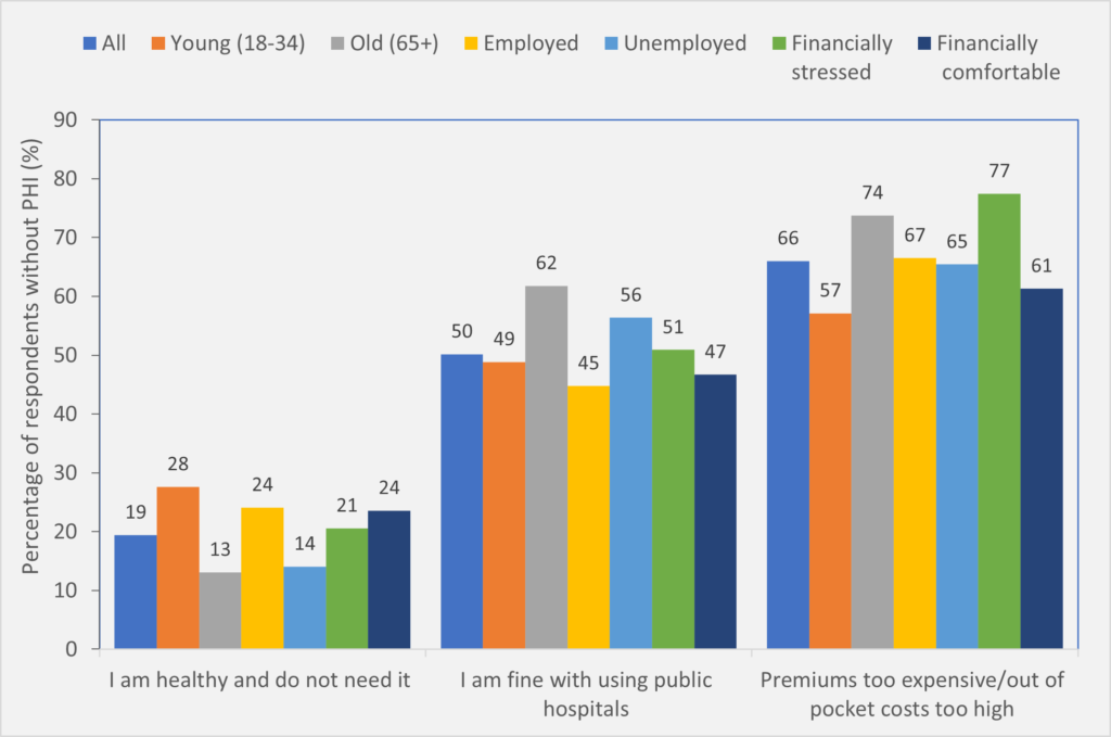 Why do Australians buy private hospital insurance? - Featured Image