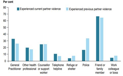 Confronting the nature of abuse and violence - Featured Image
