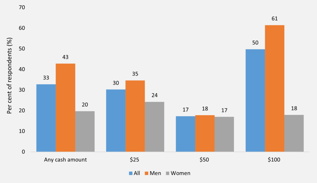 Can bribery help us reach COVID vax targets faster? - Featured Image