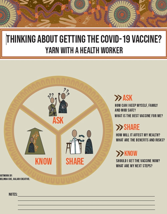 Yarning with mob about COVID-19 vaccines - Featured Image