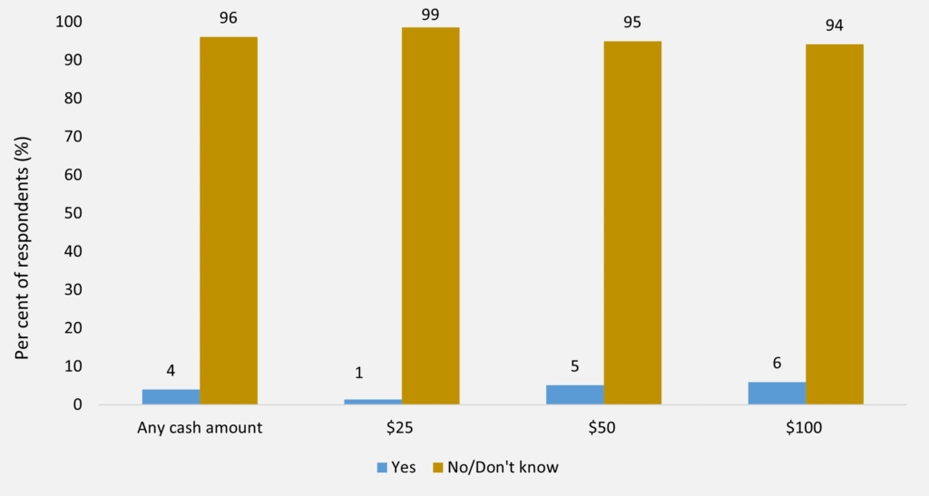 Can bribery help us reach COVID vax targets faster? - Featured Image